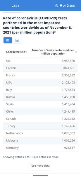 Are we ahead of Europe or are they ahead of us?