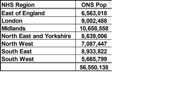 To think the Government don't understand where "the north" actually is?