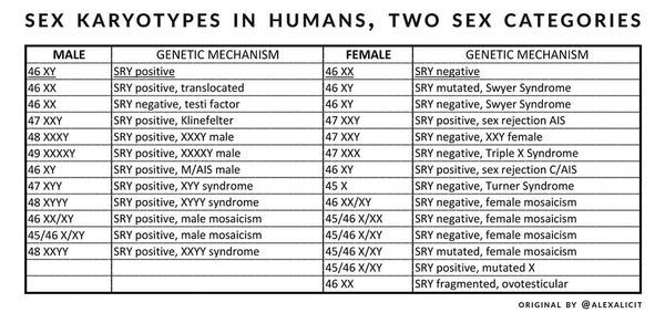 To despise being called ‘cis’?