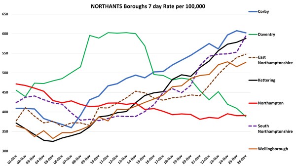 Data, Stats, Daily Numbers started 14th November 2021