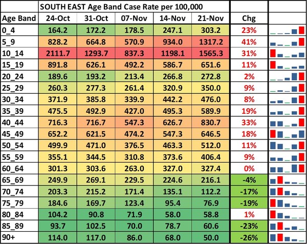 Data, Stats, Daily Numbers started 14th November 2021