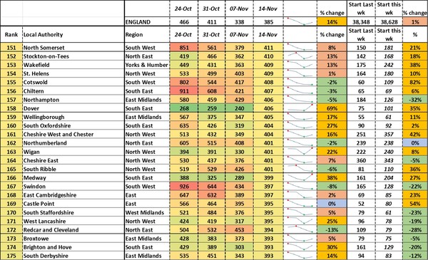 Data, Stats, Daily Numbers started 14th November 2021