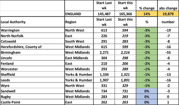 Data, Stats, Daily Numbers started 14th November 2021