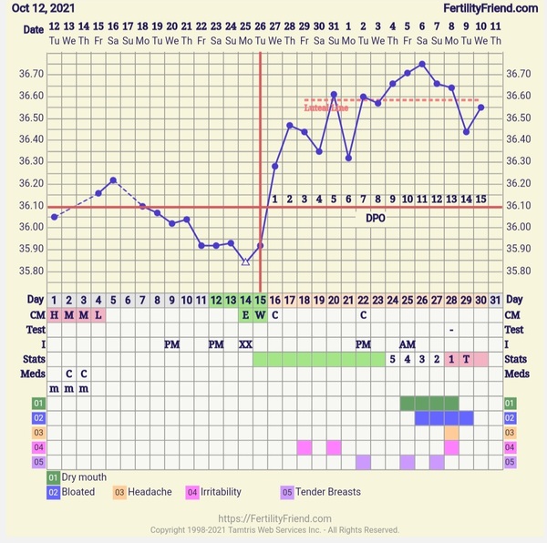 TTC post pill - Halloween Party