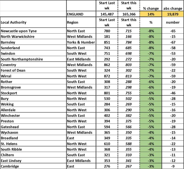 Data, Stats, Daily Numbers started 14th November 2021
