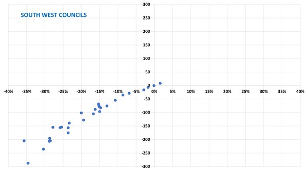 Data, Stats, Daily Numbers started 22nd October 2021