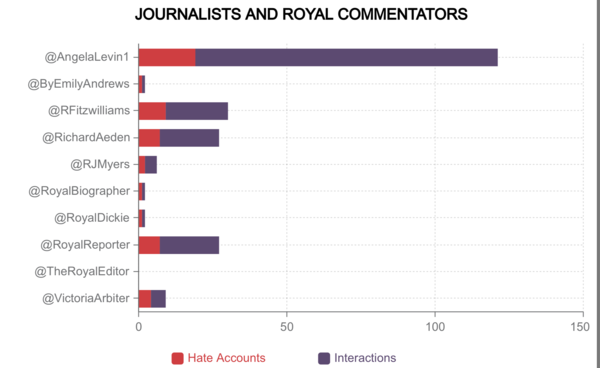 Interesting analysis on social media about Meghan