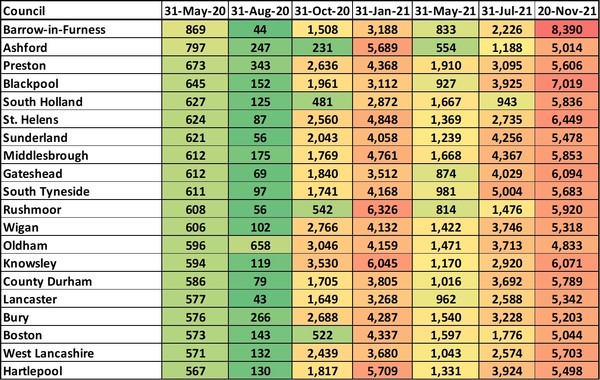 Data, Stats, Daily Numbers started 14th November 2021