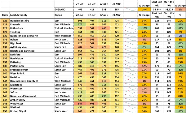 Data, Stats, Daily Numbers started 14th November 2021