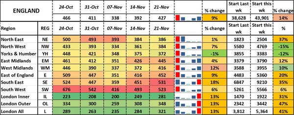 Data, Stats, Daily Numbers started 14th November 2021