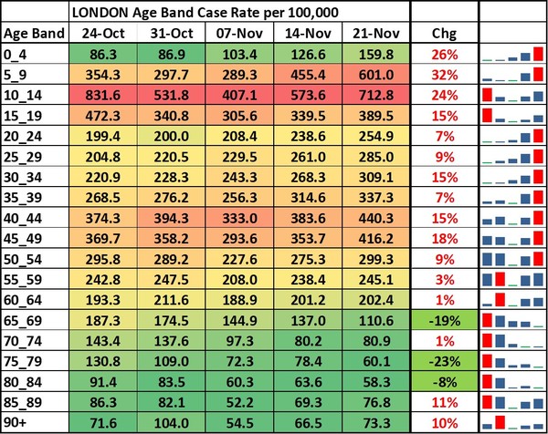Data, Stats, Daily Numbers started 14th November 2021