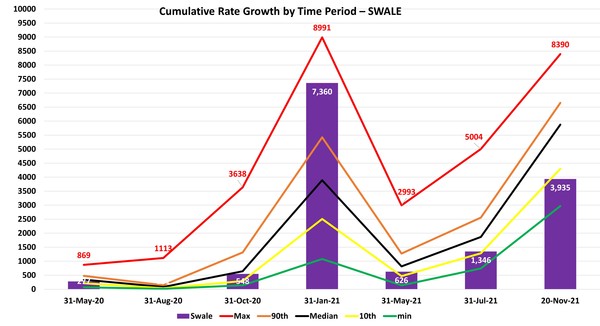 Data, Stats, Daily Numbers started 14th November 2021
