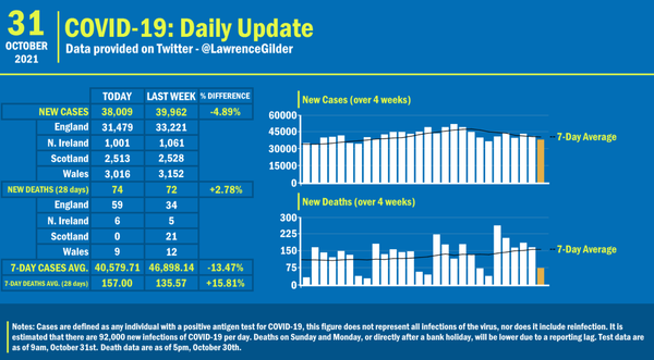 It seems like the U.K. may have a better Covid strategy after all