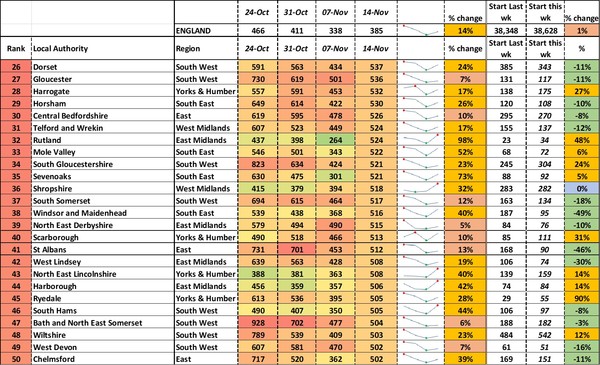 Data, Stats, Daily Numbers started 14th November 2021