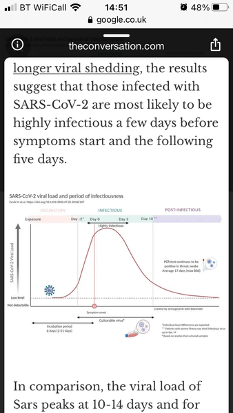 When do you become less contagious?