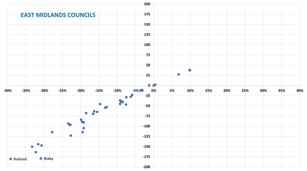 Data, Stats, Daily Numbers started 22nd October 2021