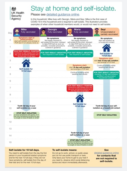 Do you/would you still self-isolate while awaiting PCR results as positive household contact?