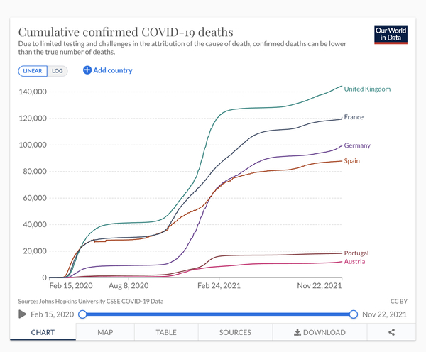 It seems like the U.K. may have a better Covid strategy after all