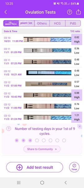 Easy@home OPKs and Premom. What reading is 'high' and what is peak?