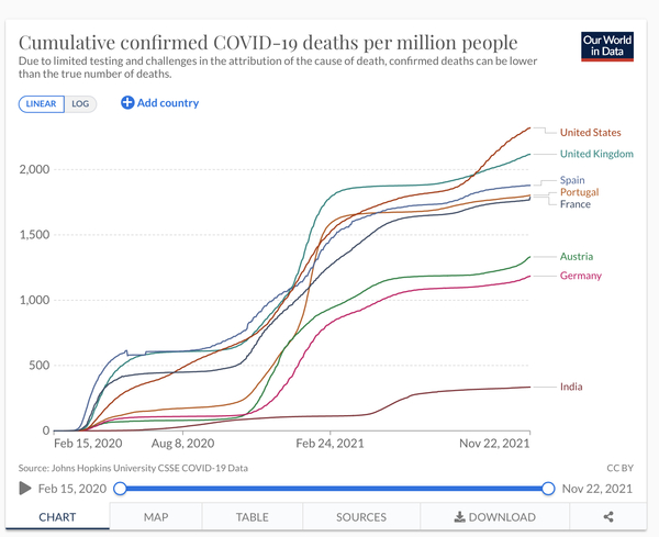 It seems like the U.K. may have a better Covid strategy after all