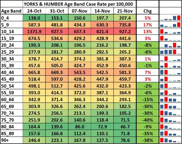 Data, Stats, Daily Numbers started 14th November 2021