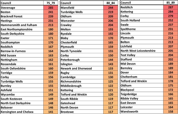 Data, Stats, Daily Numbers started 14th November 2021