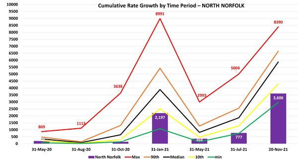 Data, Stats, Daily Numbers started 14th November 2021