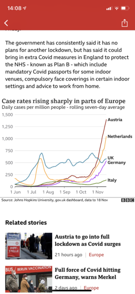 Are we ahead of Europe or are they ahead of us?