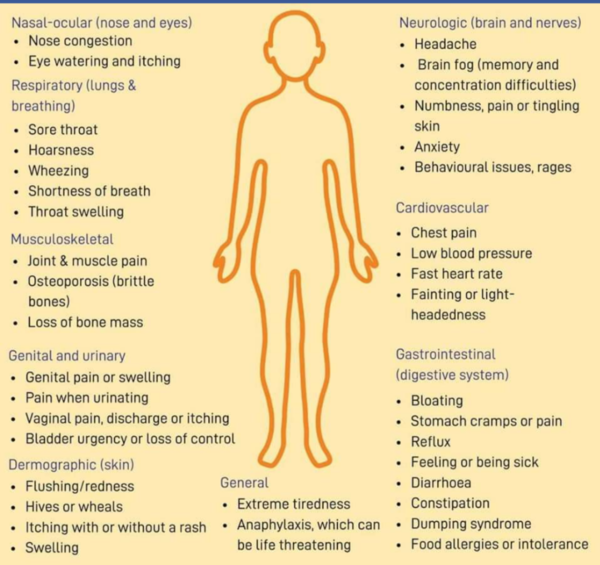 throat clearing and voice problems