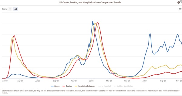 Data, Stats, Daily Numbers started 22nd October 2021