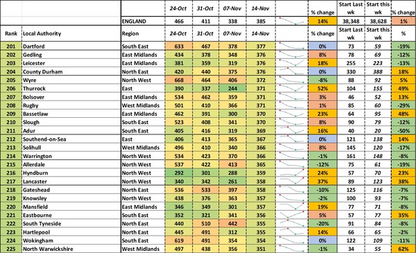 Data, Stats, Daily Numbers started 14th November 2021
