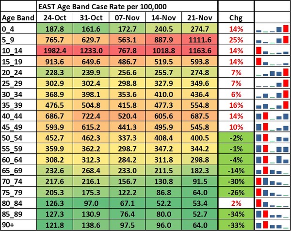 Data, Stats, Daily Numbers started 14th November 2021
