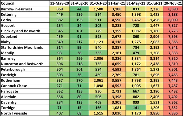 Data, Stats, Daily Numbers started 14th November 2021