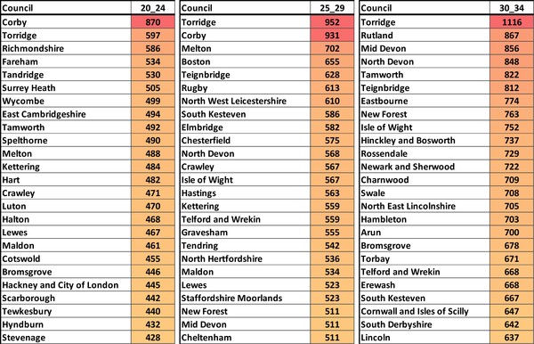 Data, Stats, Daily Numbers started 14th November 2021