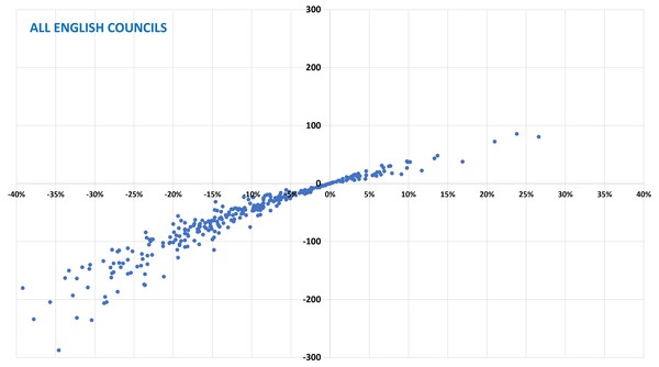 Data, Stats, Daily Numbers started 22nd October 2021