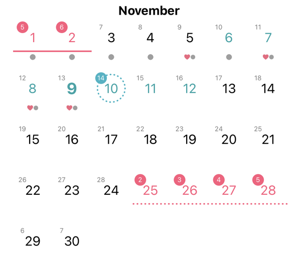 Cycle Day 1 - SMEP method?