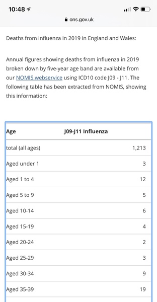 Covid Child Mortality