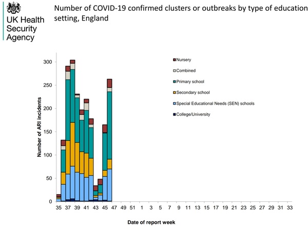 Data, Stats, Daily Numbers started 14th November 2021