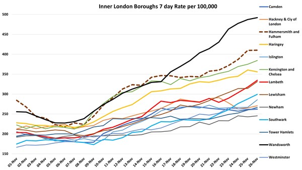 Data, Stats, Daily Numbers started 14th November 2021