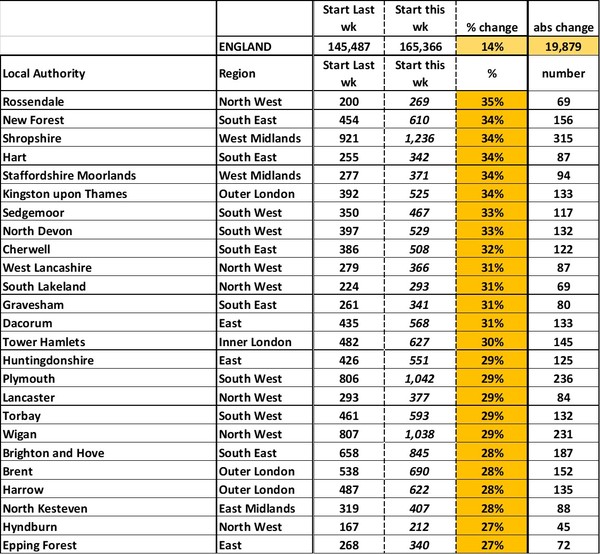 Data, Stats, Daily Numbers started 14th November 2021