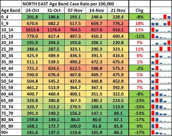 Data, Stats, Daily Numbers started 14th November 2021
