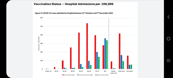 To wonder can you find out vaccination status