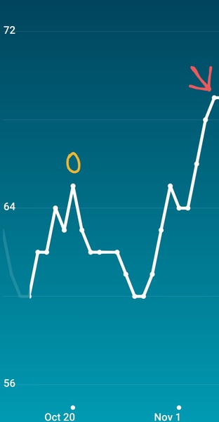 Tracking your cycle and possible BFP using RHR - part 6