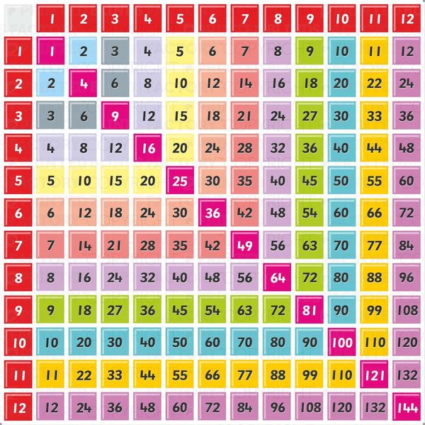 Best way to learn timetables
