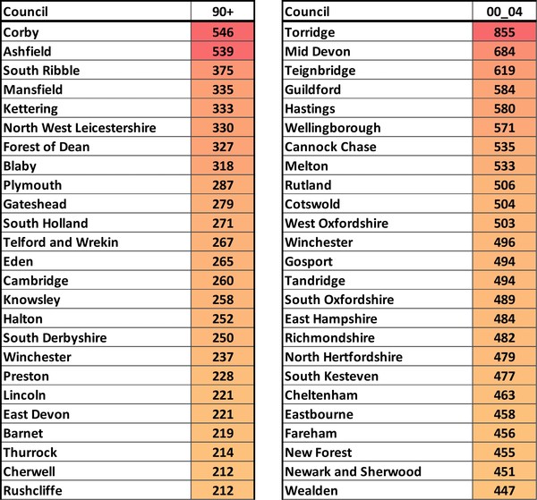 Data, Stats, Daily Numbers started 14th November 2021