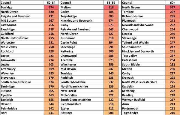 Data, Stats, Daily Numbers started 14th November 2021