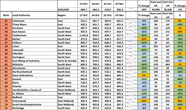 Data, Stats, Daily Numbers started 22nd October 2021