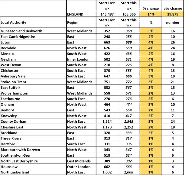 Data, Stats, Daily Numbers started 14th November 2021