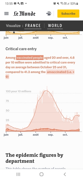 to be alarmed by vaccine passports