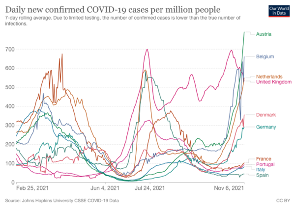 Covid Child Mortality
